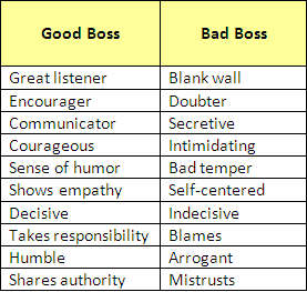 Good Boss - Bad Boss