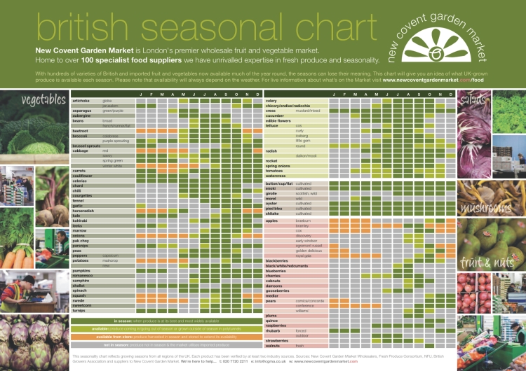 British fruit and vegetable seasonal availability chart courtesy of New Covent Garden Market, London.