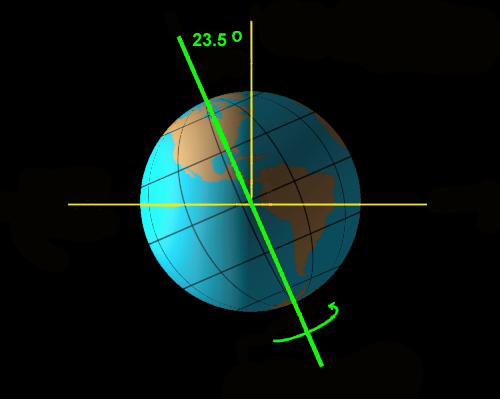 Earth Axis Tilt